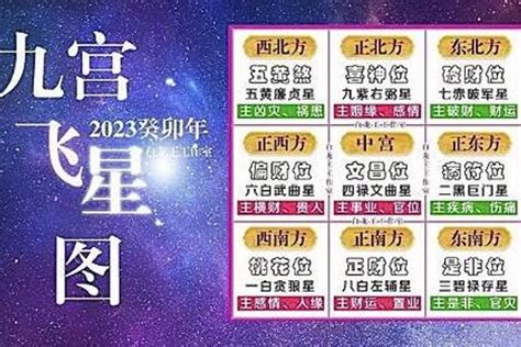 九運飛星圖|九宮飛星圖